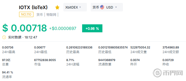 2026年DePIN赛道哪些代币值得关注？这5个不容错过