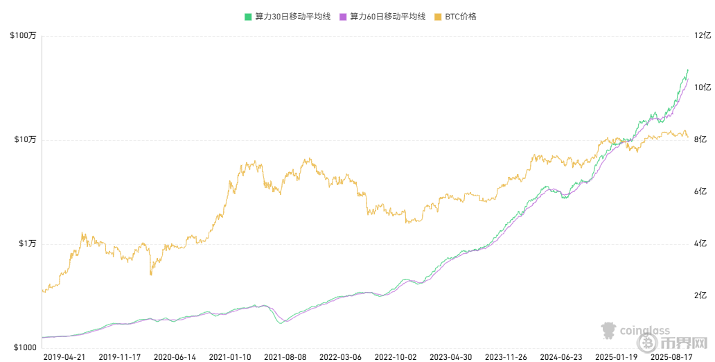 加密货币挖矿耗电真相：明明是数字运算，为何耗电堪比中型城市？