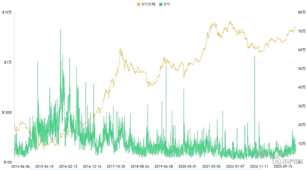加密货币挖矿耗电真相：明明是数字运算，为何耗电堪比中型城市？