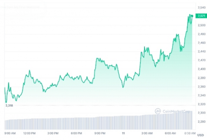 剖析:从转向权益证明以来，ETH的表现比BTC低44%