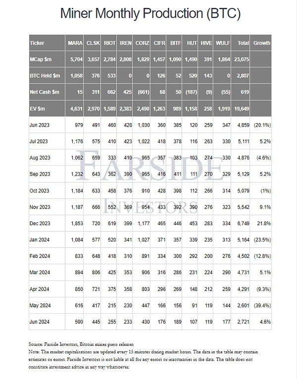 BTC矿工的自救的道路：减半冲击与价格波动下的艰难抉择