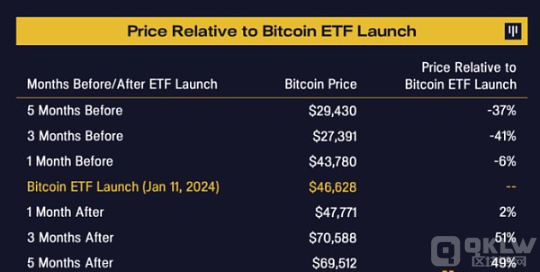 美国数字货币政治影响力：政策变化与市场反应