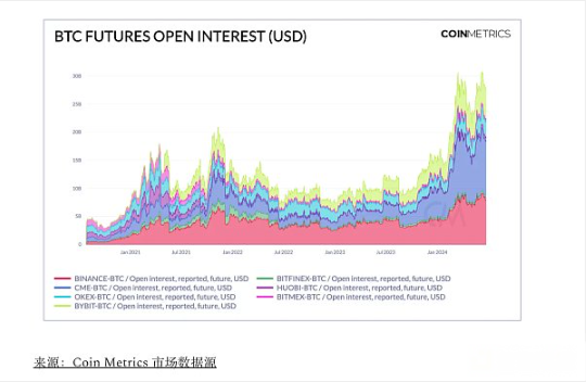 深入分析数字货币衍生品：期货、期权与更多
