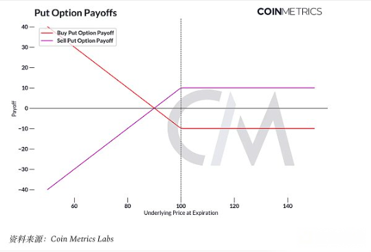 深入分析数字货币衍生品：期货、期权与更多