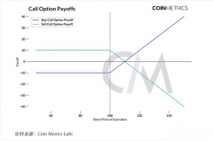 深入分析数字货币衍生品：期货、期权与更多