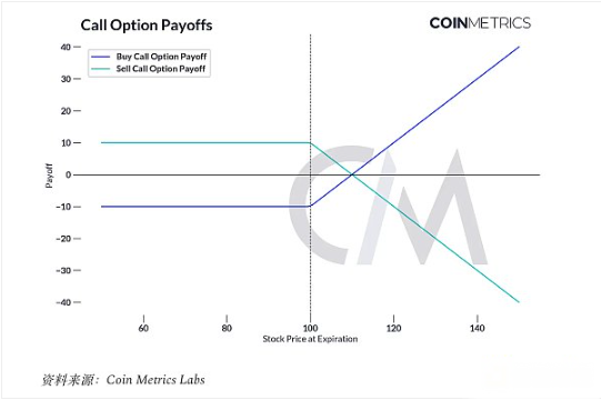 深入分析数字货币衍生品：期货、期权与更多