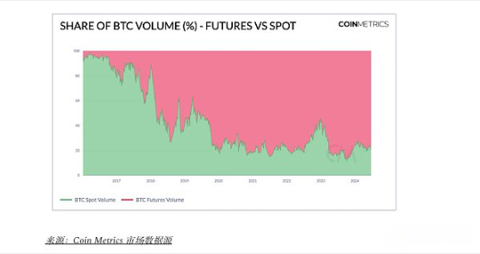 深入分析数字货币衍生品：期货、期权与更多