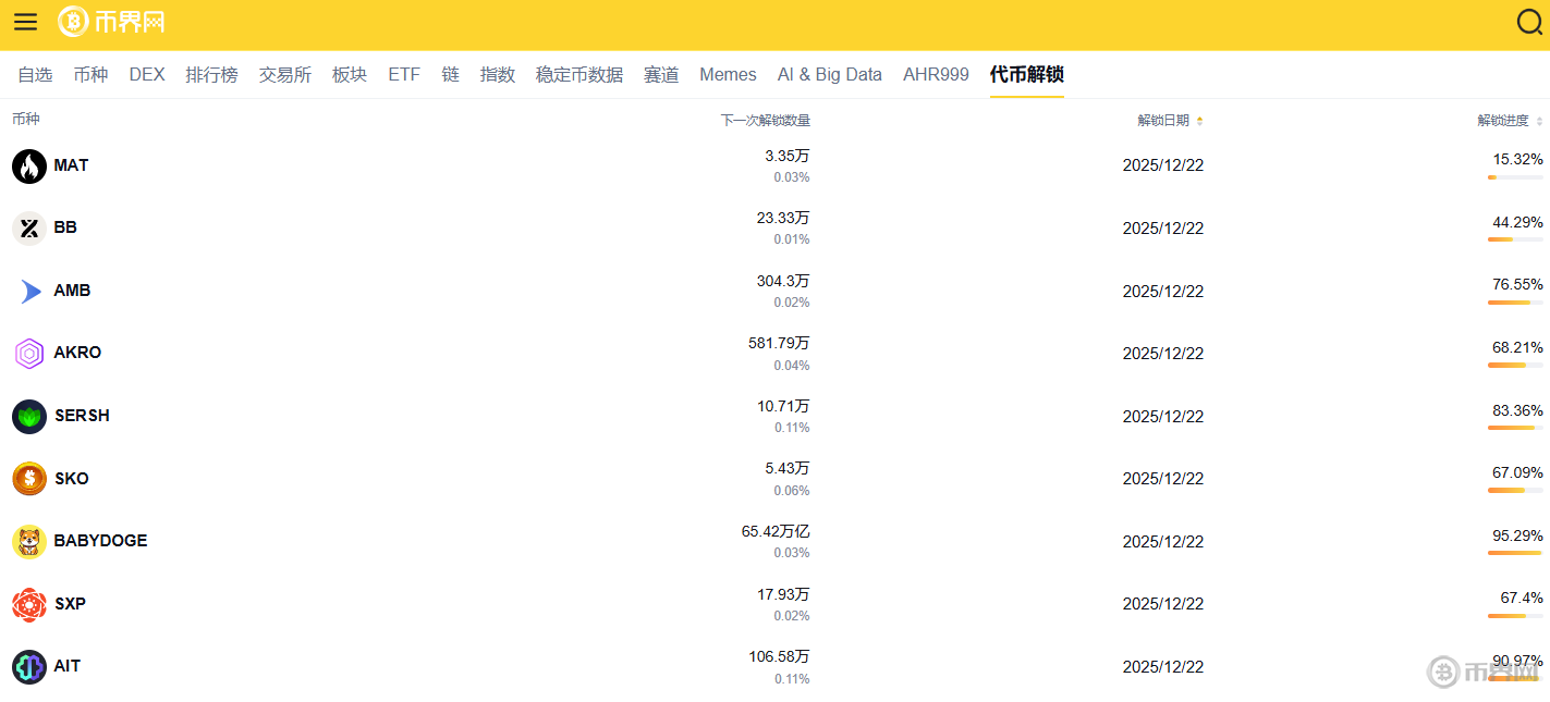 代币解锁是什么意思？对加密市场是利好还是利空？