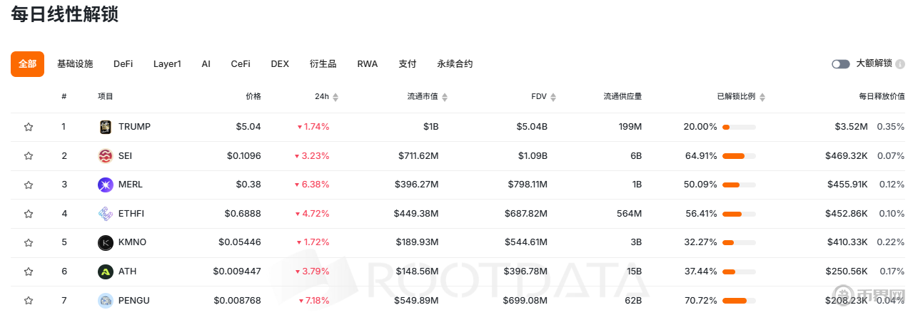 代币解锁是什么意思？对加密市场是利好还是利空？