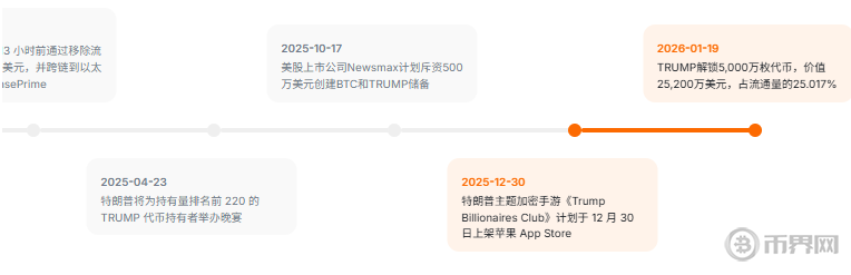 代币解锁是什么意思？对加密市场是利好还是利空？