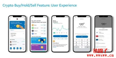 怎么用PayPal购买BTC？PayPal购买BTC完整指南