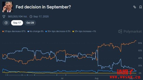 非农就业数据解析及其对BTC行情的影响