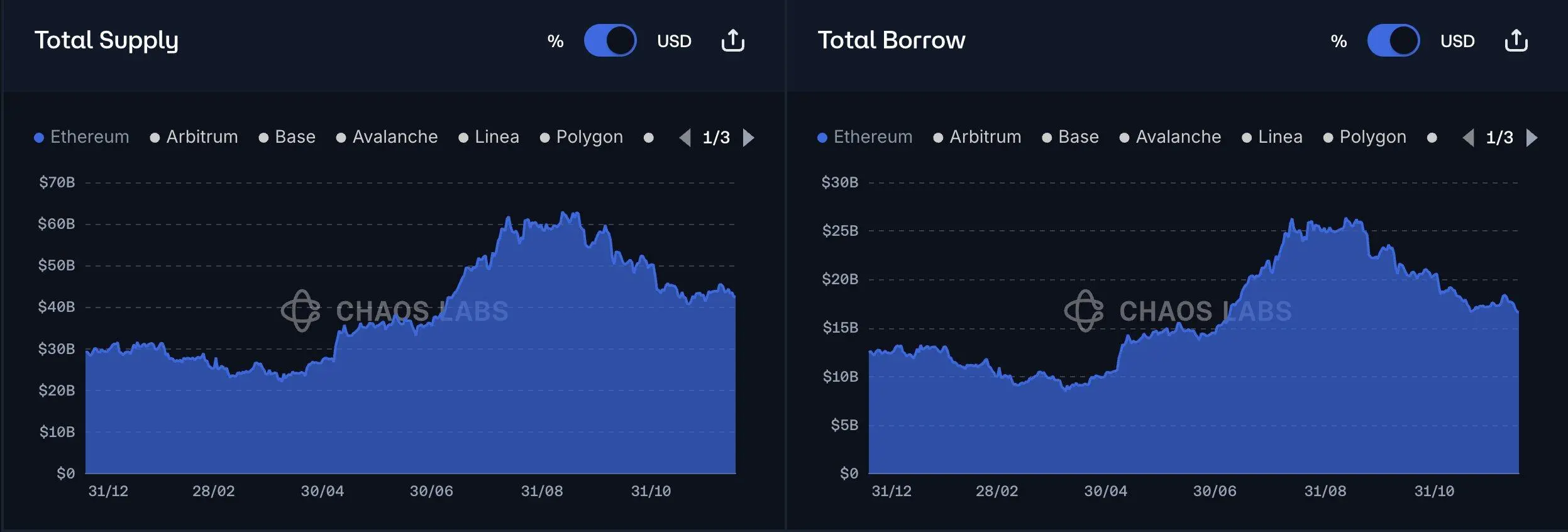 为何 DeFi 用户拒绝固定利率？
