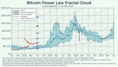 分析数字货币投资成败的核心原因