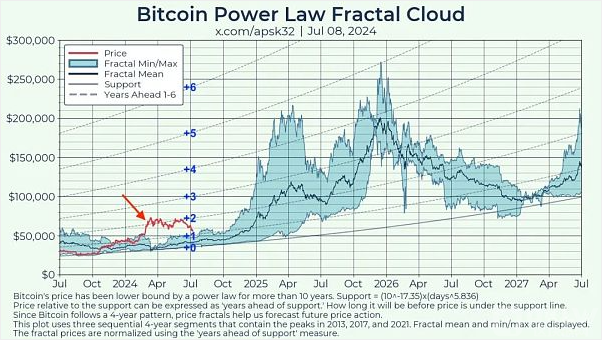 分析数字货币投资成败的核心原因