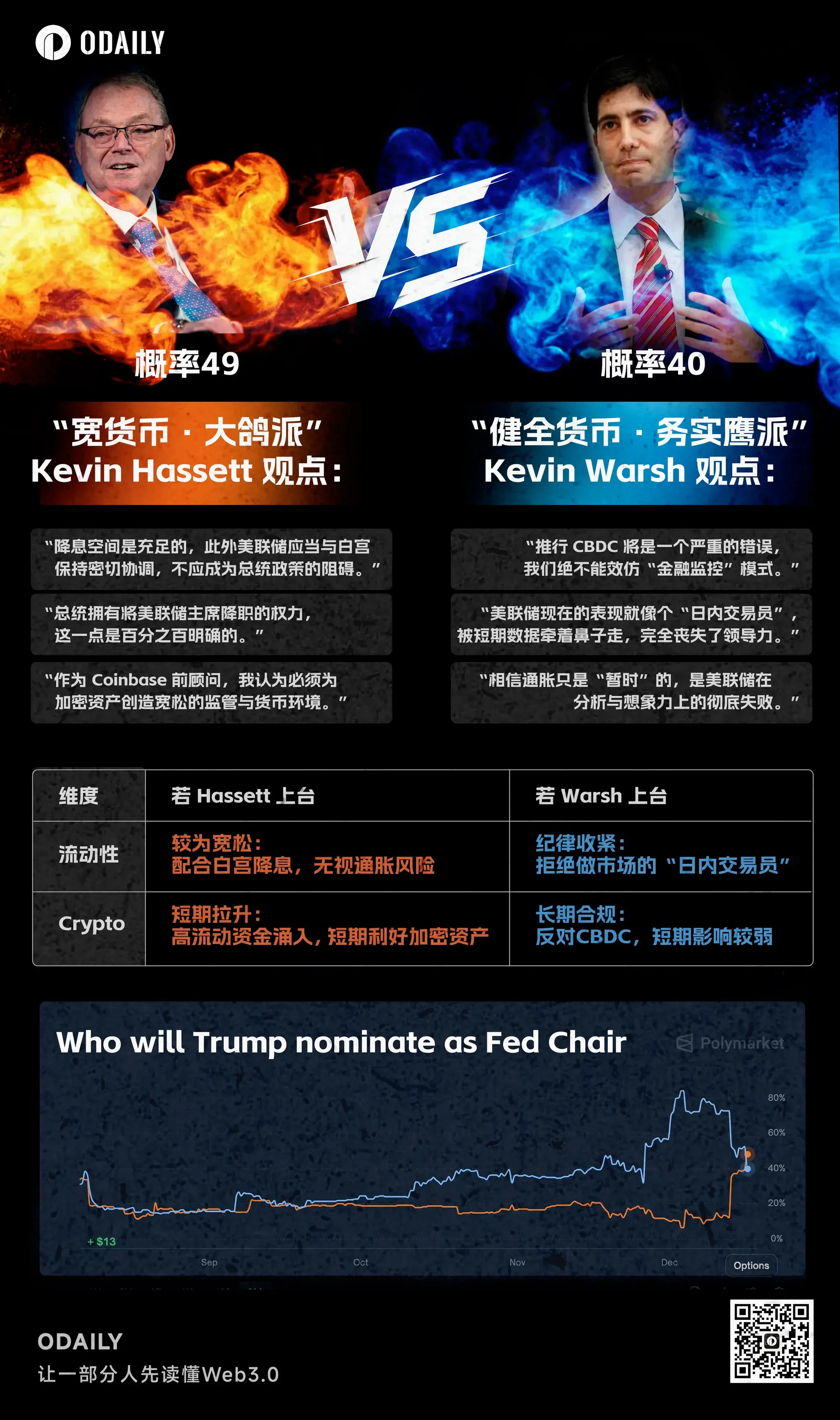 比特币 的“严厉校长”来了？若他执掌美联储，加密狂欢或将戛然而止