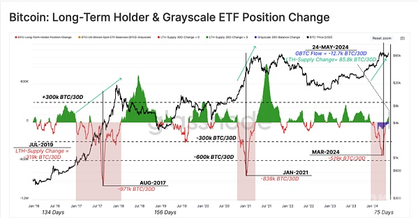 一文知道“冷静牛市”：BTC与ETH的近况与将来