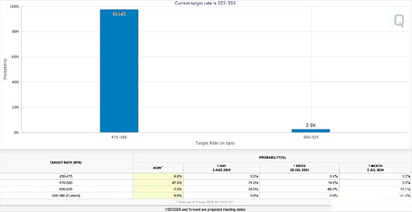 Bitwise首席投资官：BTC会不会重演2020|2021年的剧本？