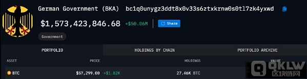 BTCETF迎来投资者低吸机会：单日净流入2.95亿USD