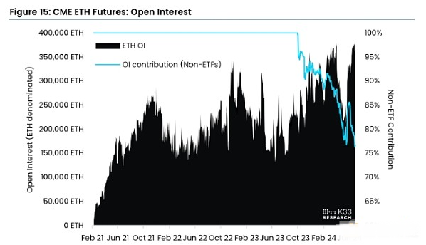 ETHETF上线或将推进以太币表现超越BTC