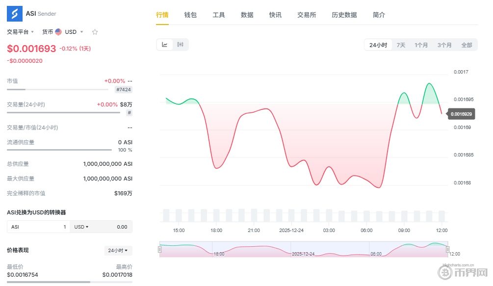 解密2026年AI板块潜力币：这些代币将引领下一轮暴涨？