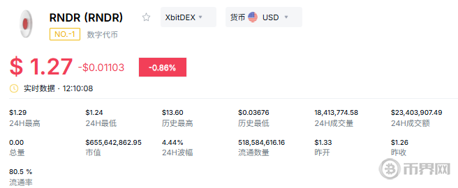 解密2026年AI板块潜力币：这些代币将引领下一轮暴涨？