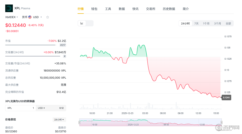 机遇还是泡沫：剖析Plasma稳定币公链的愿景与市场现实