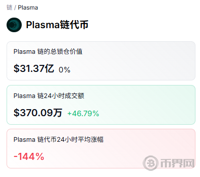 机遇还是泡沫：剖析Plasma稳定币公链的愿景与市场现实