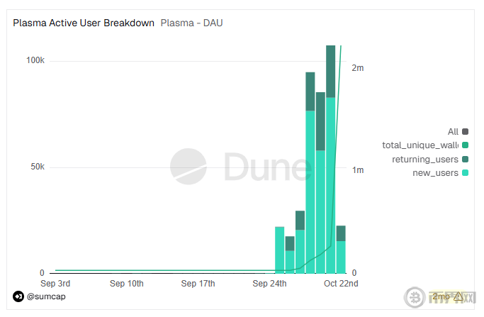 机遇还是泡沫：剖析Plasma稳定币公链的愿景与市场现实
