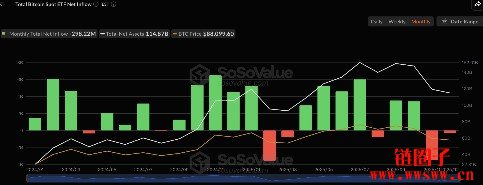 从CryptoQuant数据看BTC熊市：数字货币泡沫从2021年就破裂了