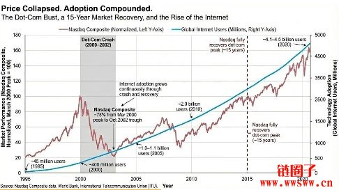 从CryptoQuant数据看BTC熊市：数字货币泡沫从2021年就破裂了