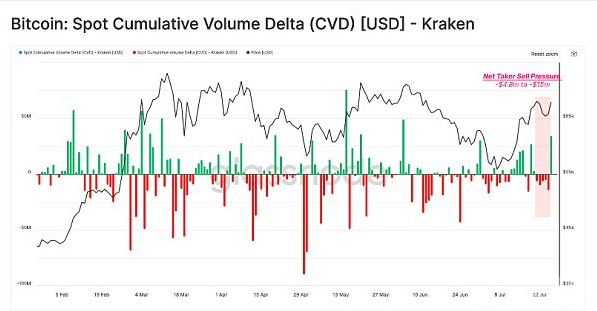 Mt. Gox赔付启动:债权人是卖出了还是继续持有BTC?