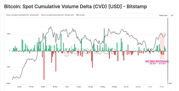 Mt. Gox赔付启动:债权人是卖出了还是继续持有BTC?