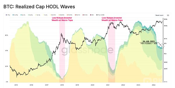 Mt. Gox赔付启动:债权人是卖出了还是继续持有BTC?