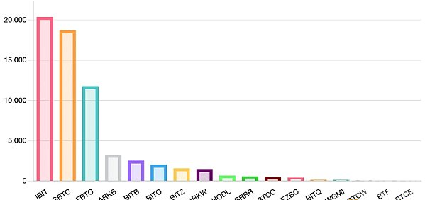BTC现货ETF：五个月后的市场影响与将来展望
