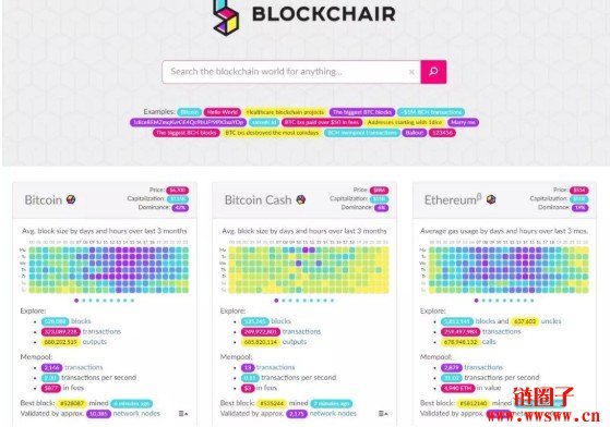 BTC浏览器有什么？BTC区块浏览器查看买卖记录课程