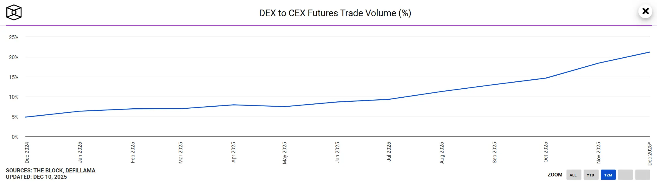 1.8 亿USD的经验与教训：Web3 目前入口不在社交，而是钱包