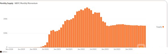 为什么我对 比特币Fi 论点持保留态度：剖析与深思