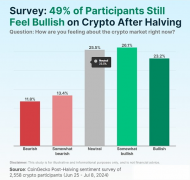 加密市场情绪剖析：哪个在看好数字货币？