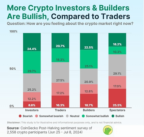 加密市场情绪剖析：哪个在看好数字货币？