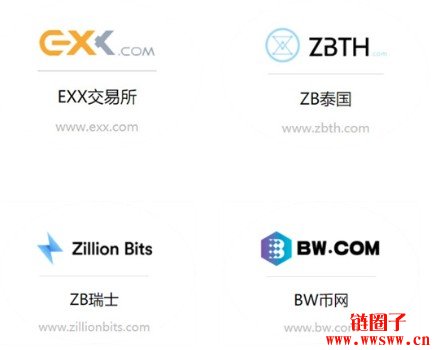 币网/BW交易平台介绍:全球领先的数字资产交易网站