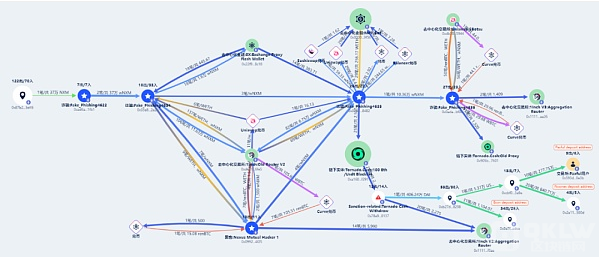 曝光史上最大胆的数字货币偷窃团伙：Lazarus Group洗钱手法剖析