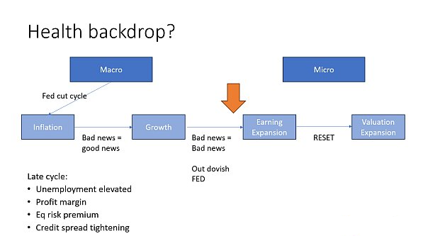 ETF、美联储政策与大选动荡:加密市场牛市的可能性剖析