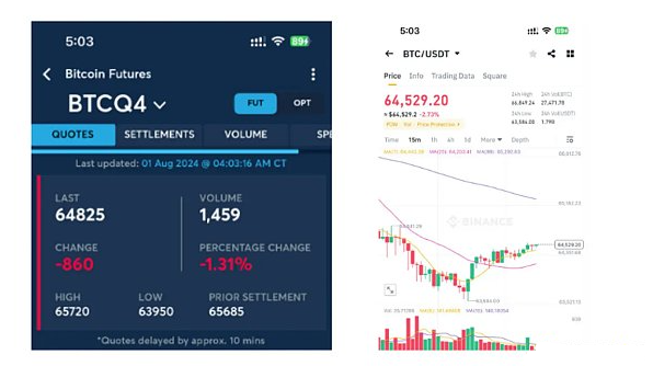 ETF、美联储政策与大选动荡:加密市场牛市的可能性剖析