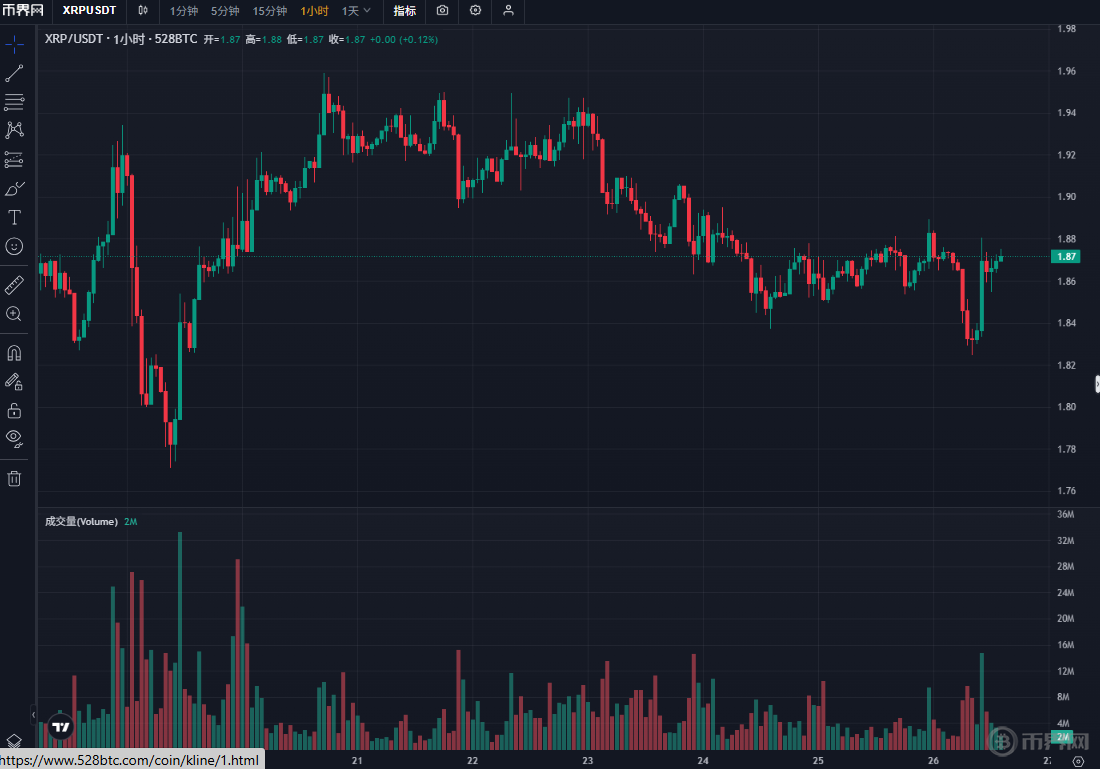 2026年XRP价格预测关键解析：能否突破3-8美元区间？