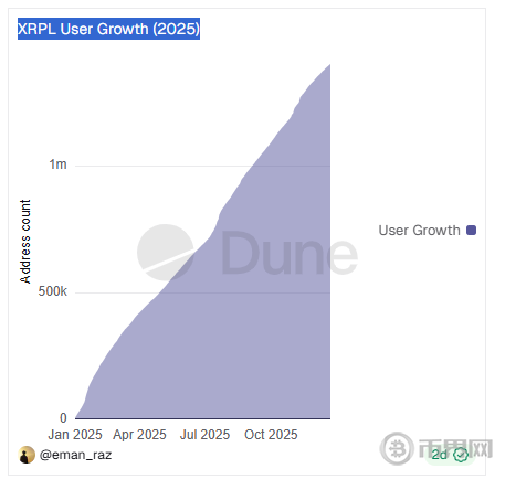 2026年XRP价格预测关键解析：能否突破3-8美元区间？