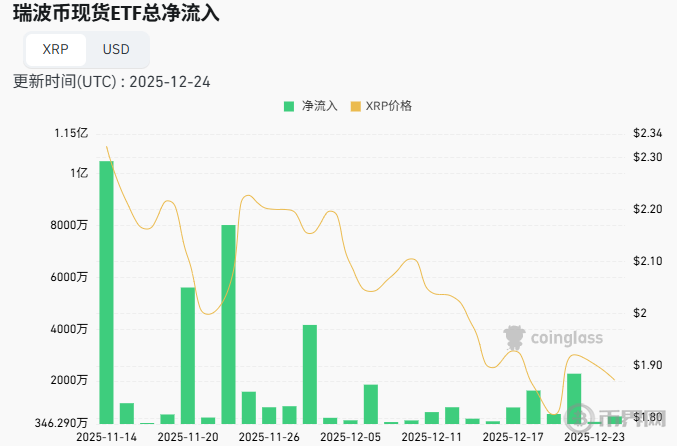 2026年XRP价格预测关键解析：能否突破3-8美元区间？