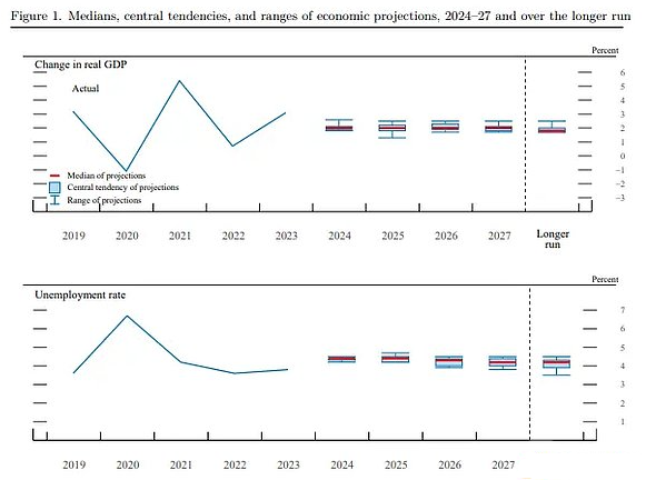 美联储意料之外降息50个基点：开启货币宽松新周期，将来展望复杂
