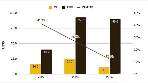 深度剖析：山寨币低迷背后，为什么目前是重新关注DeFi的最好机会？