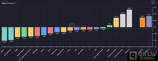 深度剖析：山寨币低迷背后，为什么目前是重新关注DeFi的最好机会？